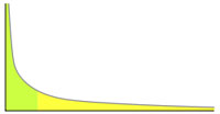 long-tail