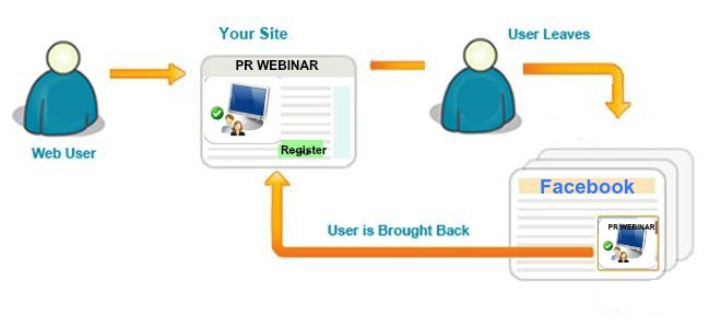 remarketing Facebook