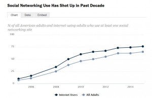 Pew 2015