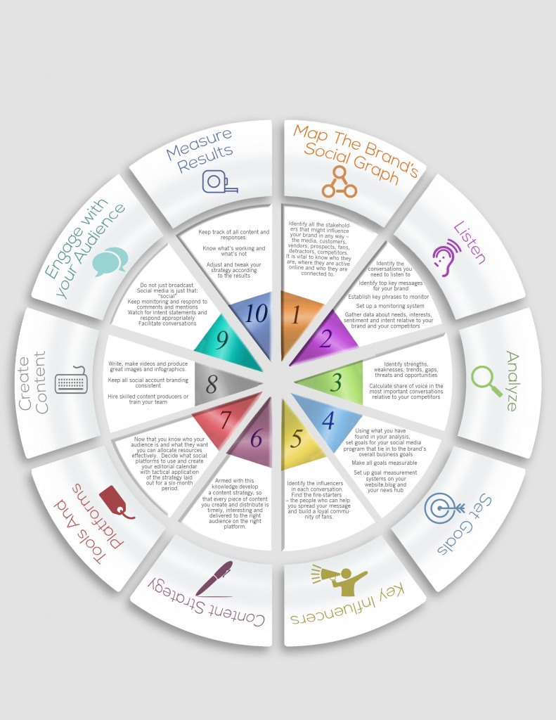 Social Media Strategy template