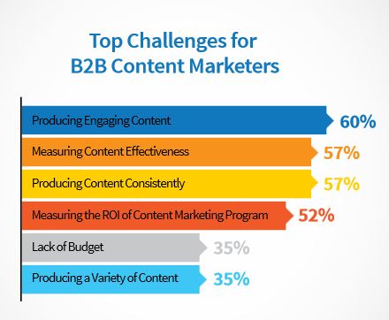 BtoB challenges 2016
