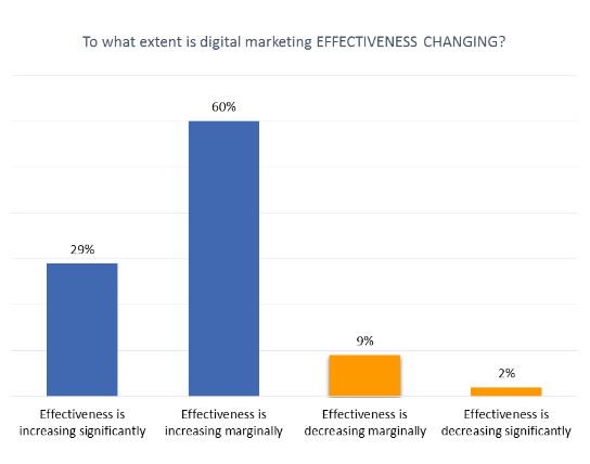Ascend2 effectiveness