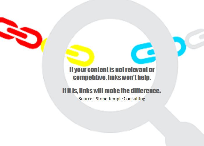 Links and content are top 2 ranking factors in Google